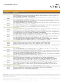 Arris XMS Flex External Module VOD Storage Server 29 TB