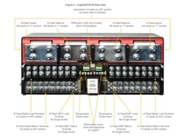 Amphenol Network Solutions Telect NRG600BT08-M nrgSMART 600A Mini BDFB- 8/8