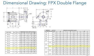 Fristam FPX3542 Centrifugal Pump with 30 HP 3,500 RPM Motor