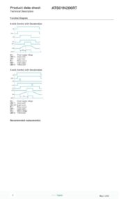 SCHNEIDER ELECTRIC ATS01N206RT soft starter for asynchronous motor