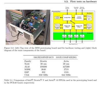 DINI GROUP / SYNOPSYS DNS5GX-F2 FPGA DEVELOPMENT SYSTEM