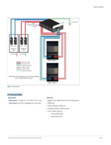 COMM/NET SYSTEMS EDGEPower 8125 Rackmount DC Power Distribution 016-1599-10