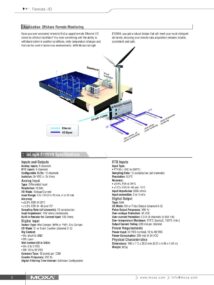 MOXA ioLogik E1261H-T REV: 1.1.0 ETHERNET REMOTE I/O