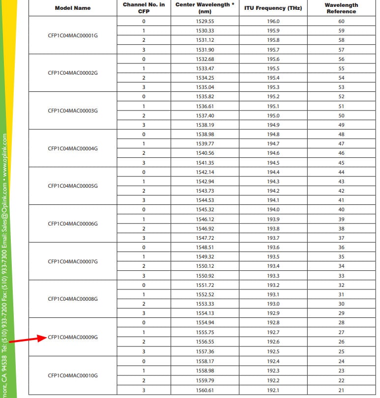 OPLINK 4X28G CFP CFP1C04MAC00009C