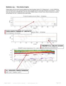 Ixia Load Module Test & Diagnosis Service - Certified Testing