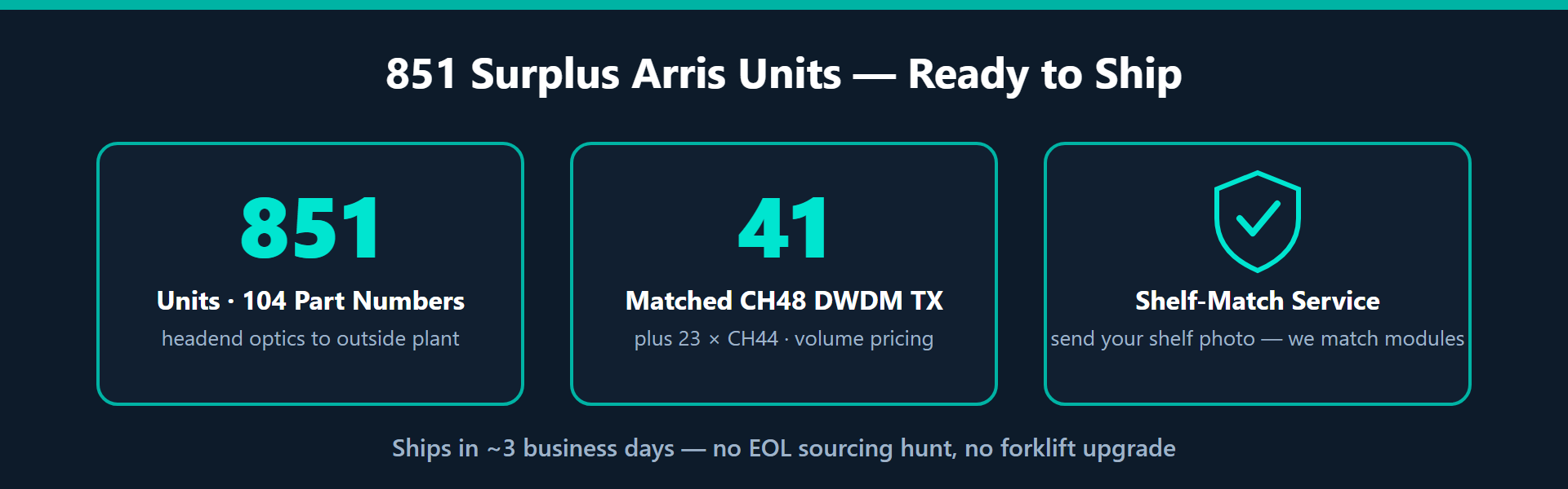851 surplus Arris cable headend and HFC plant units in stock across 104 part numbers including CHP Max5000 optics, HT3000 DWDM transmitters, OptiMax nodes and CMTS spares