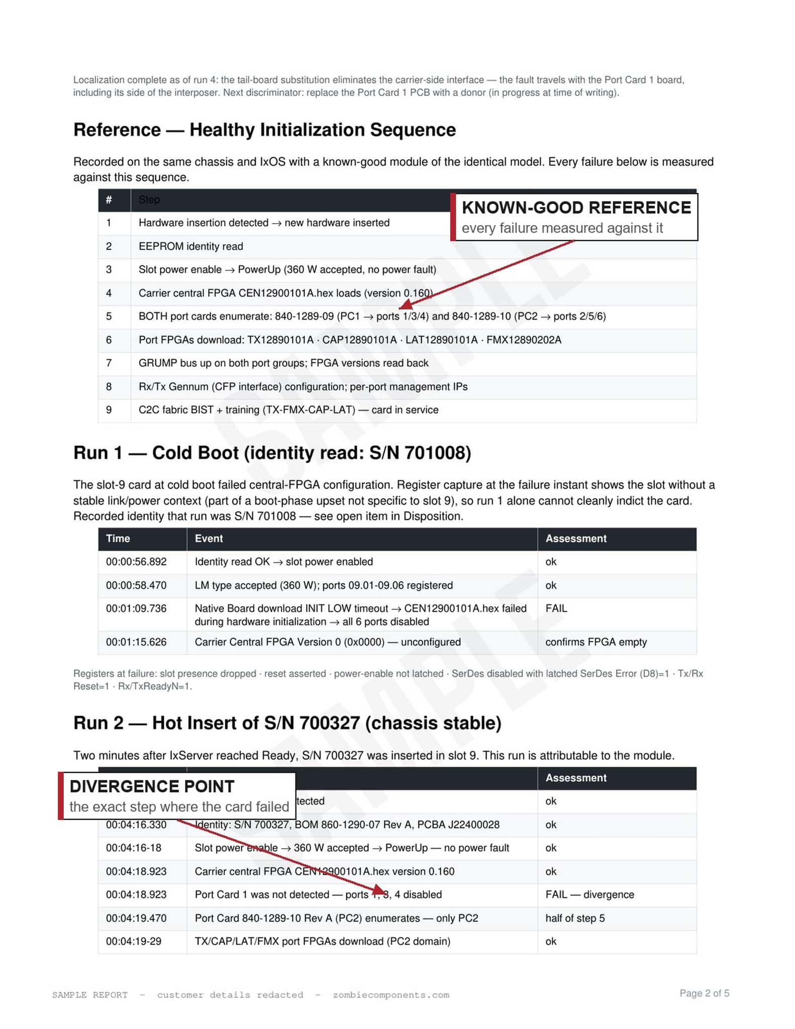 Engineering failure analysis page showing bring-up divergence against a known-good reference