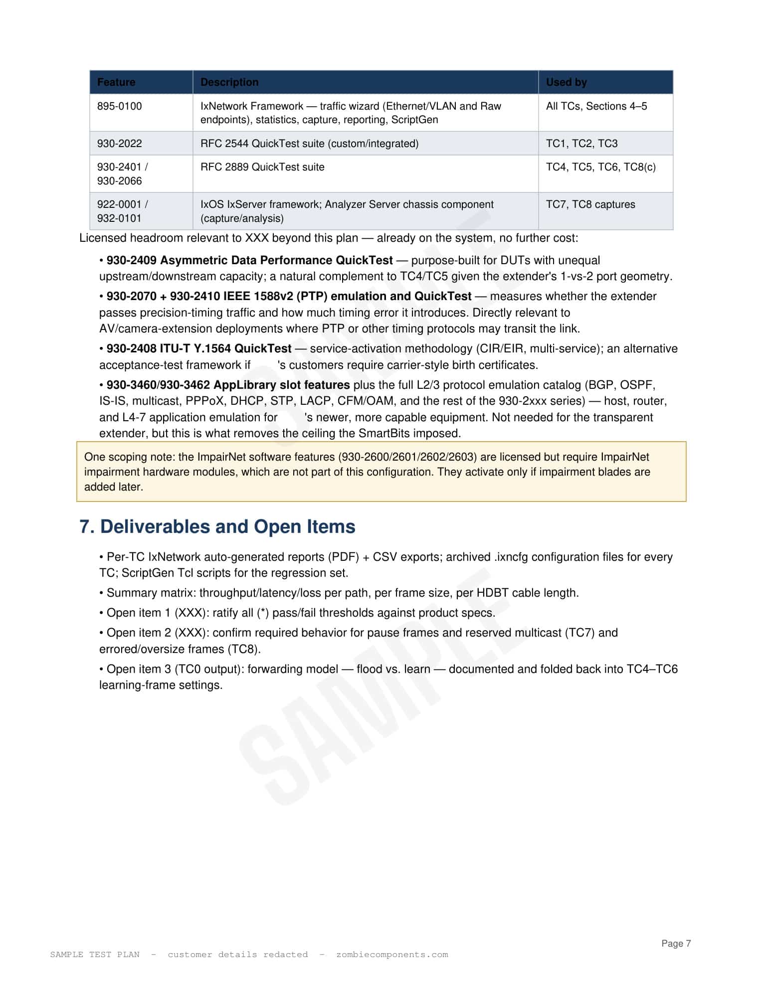 License mapping page tying each test case to the licensed feature that runs it, with licensed headroom listed