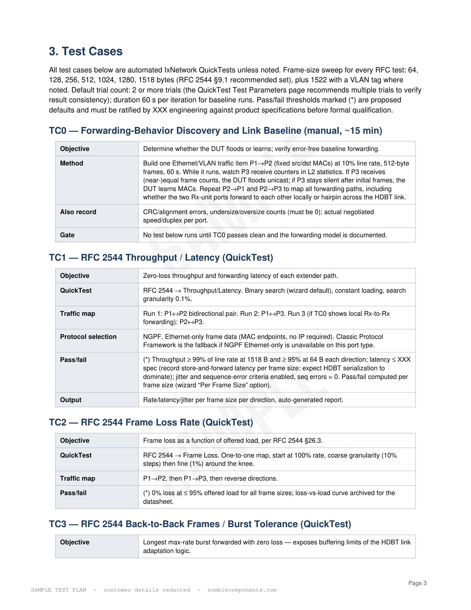 Sample test plan test-case pages showing objective, method, QuickTest, traffic map and pass criteria for each case