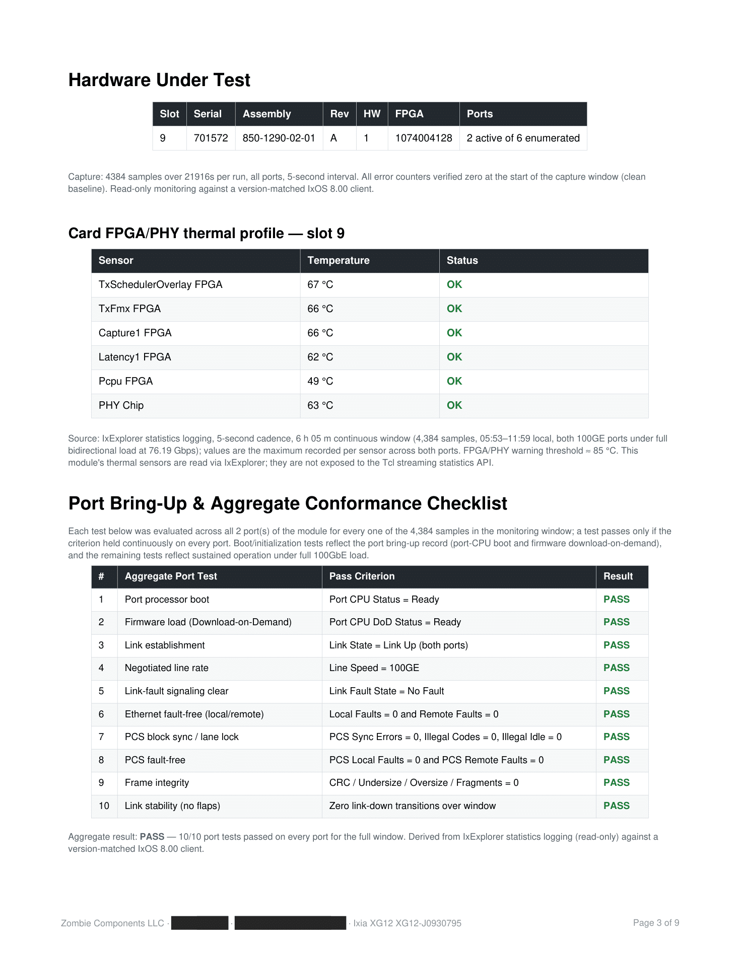 Test report page showing the hardware under test table with slot, serial number, assembly and FPGA revision, the FPGA and PHY thermal profile table, and the ten-point port bring-up and conformance checklist with all tests passing