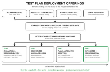 Ixia Test Automation Planning and Deployment of IxNetwork and IxLoad
