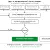 Ixia Test Automation Planning and Deployment of IxNetwork and IxLoad